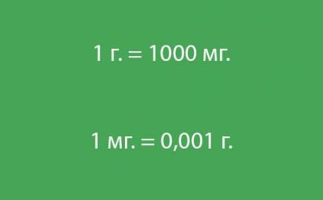 Pamatujeme si školní osnovy - kolik miligramů je v gramu