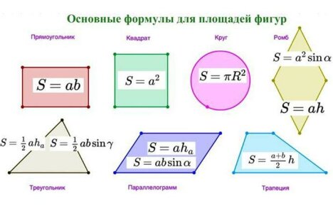 วิธีคำนวณพื้นที่ของห้องและหลังคาของการกำหนดค่าต่างๆ