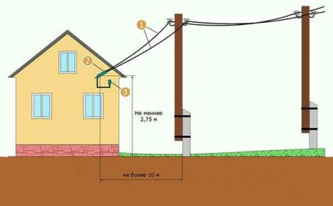 Vytvoření elektrického připojení k domu z pólu