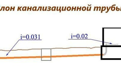 ความลาดเอียงของท่อน้ำทิ้งเพื่อการกำจัดน้ำเสียที่มีประสิทธิภาพคืออะไร?