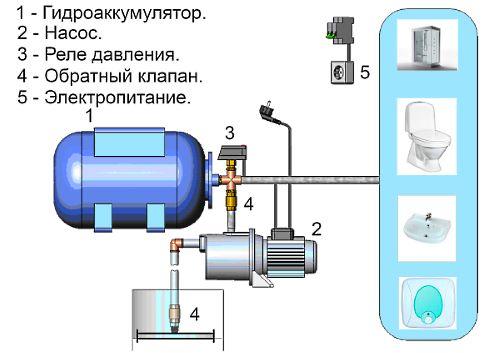 schemat instalacji przepompowni