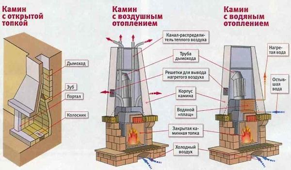 schemat kominka