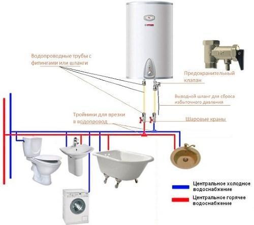 Schemat okablowania kotła