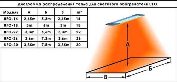 Schemat dystrybucji ciepła dla grzejnika UFO