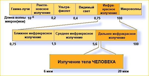 การสัมผัสกับรังสีของมนุษย์