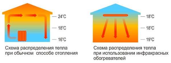 แผนการกระจายความร้อน