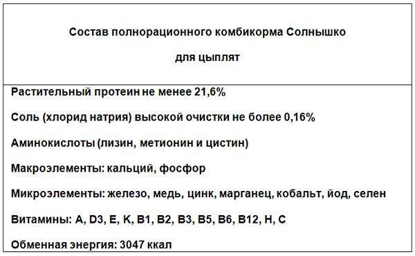 องค์ประกอบของอาหารผสม Solnyshko