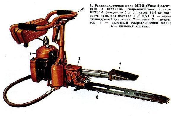 Benzínová pila MP-5 Ural-2