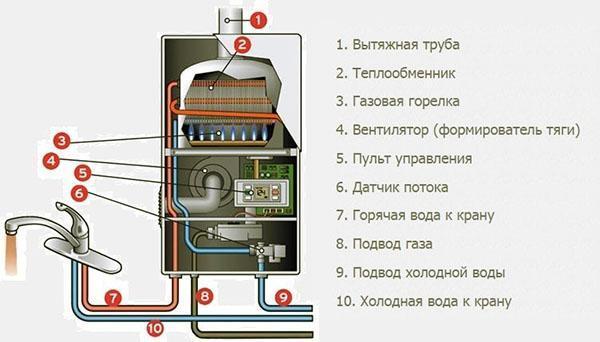 หลักการทำงานของเครื่องทำน้ำอุ่นทันที