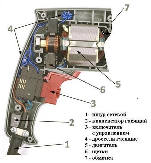 Sekcja mocy instrumentu perkusyjnego