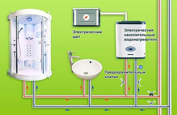 Schéma připojení ohřívače vody k místům přívodu teplé vody