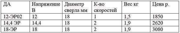 พารามิเตอร์แบบจำลอง