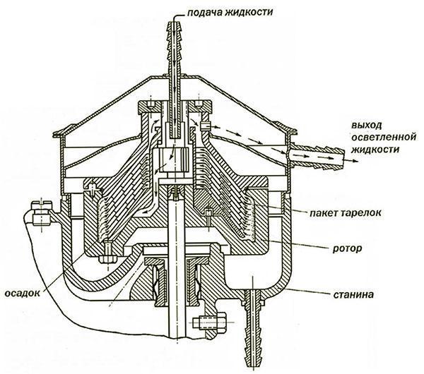 system recyklingu