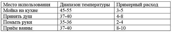 ตาราง