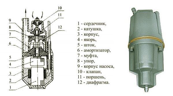 opis techniczny