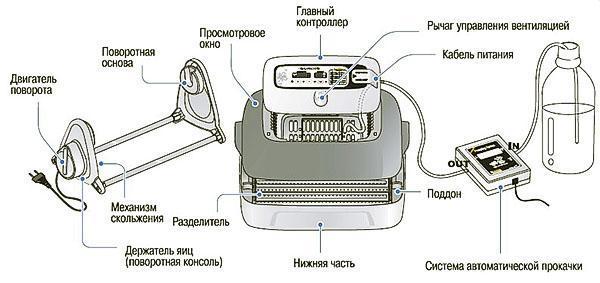 inkubatorenhet