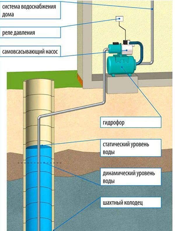 zaopatrzenie w wodę w prywatnym domu