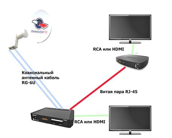 telewizja satelitarna