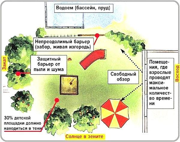 układ placu zabaw