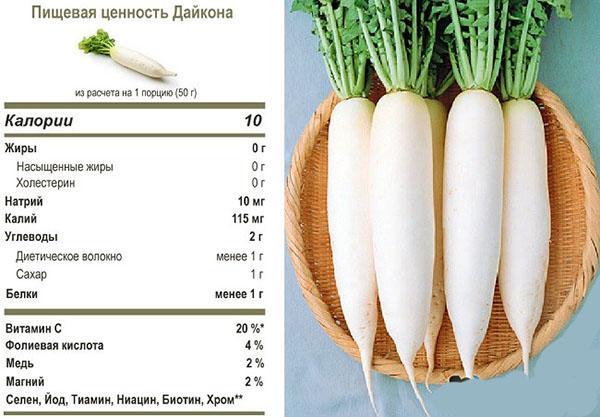 kjemisk sammensetning av daikon reddik