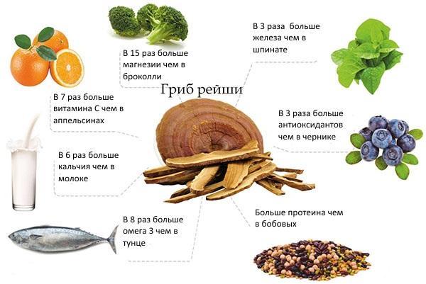 องค์ประกอบที่ผิดปกติของส่วนประกอบ