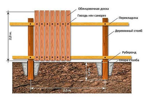 montaż drewnianego ogrodzenia