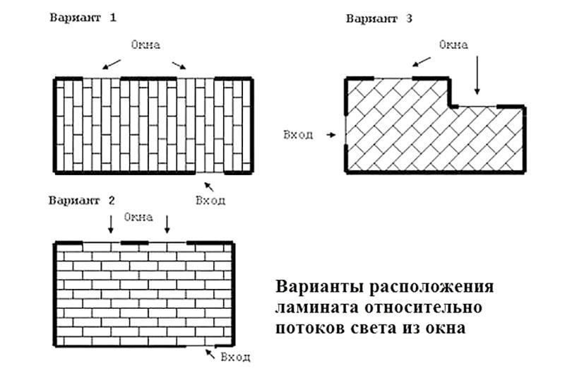 Opcje układania laminatu DIY