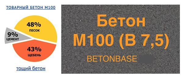 beton M100