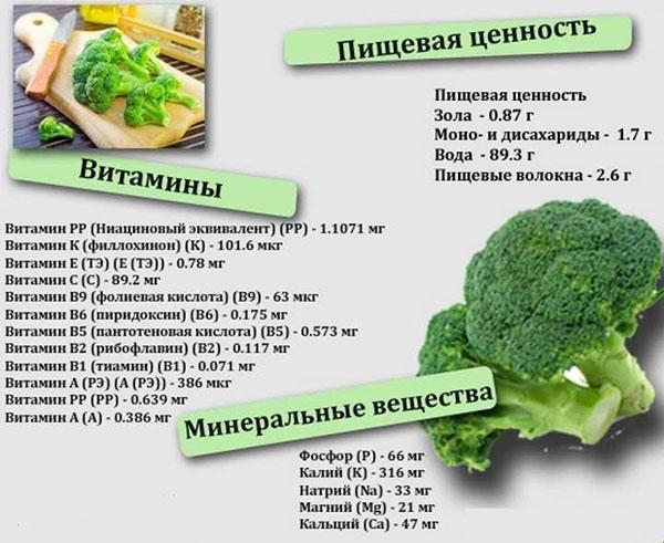 nutriční hodnota, vitamíny, minerály