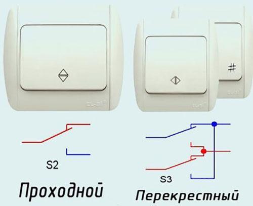 przełącznik przelotowy