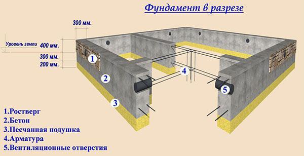 fundament z listew segmentowych