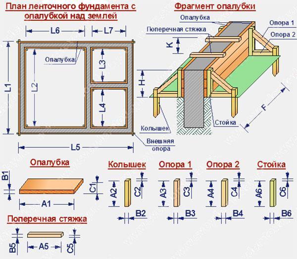 obliczenia fundamentu listwowego