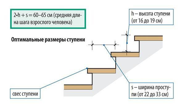 wymiary elementów konstrukcyjnych