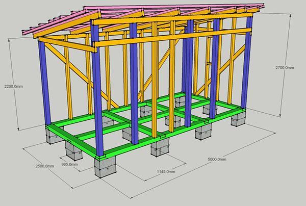 promijenite dizajn kuće s dimenzijama