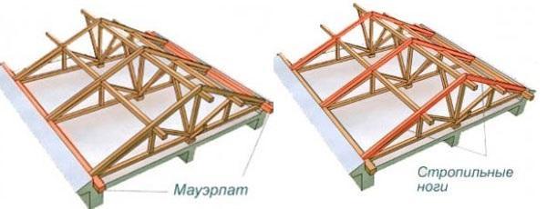 mauerlat และขื่อขา