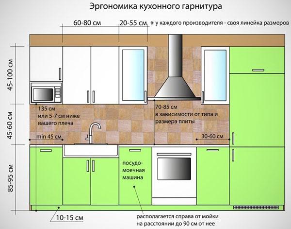 ergonomia zestawu kuchennego