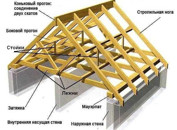 องค์ประกอบหลักของระบบขื่อ