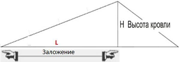 měření úhlu sklonu střechy