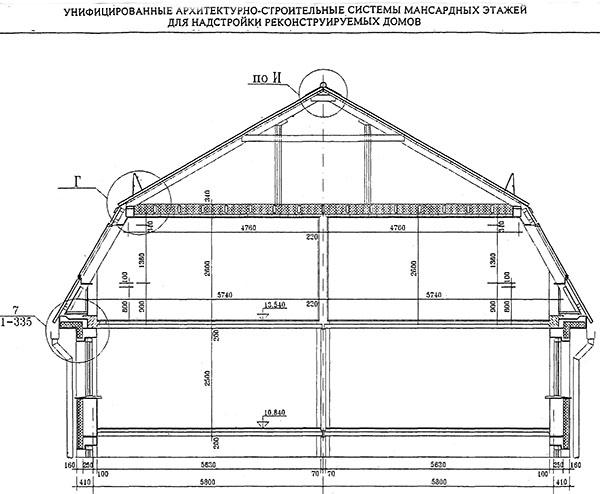 mansard taktegning