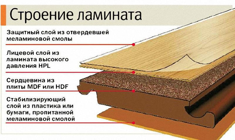 laminatstruktur