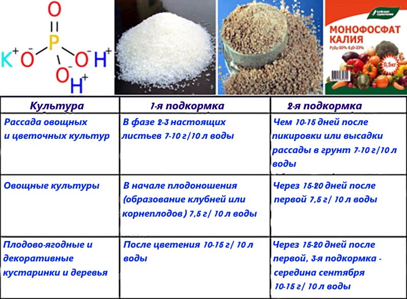 aplikace hnojiv monofosforečnan draselný