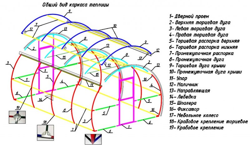 zdvihací mechanismus